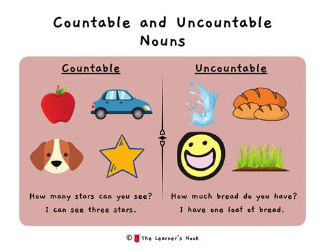 Countable And Uncountable Nouns Infographic Uncountable Nouns Porn