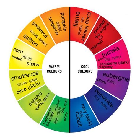 Augmented Colour Wheel With Alternate Names For Colours Which May Make