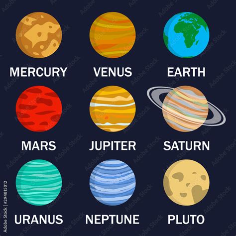 Names Of The Eight Planets