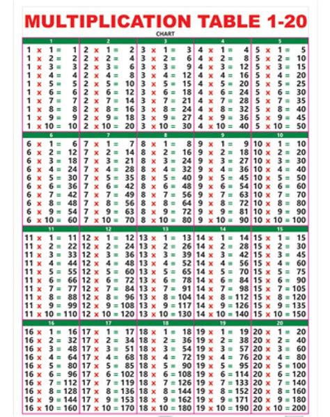Printable Multiplication Table 1 20 Printablemultiplicationcom