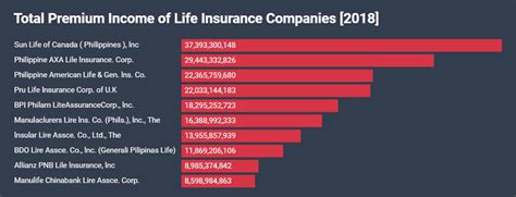 Top 10 Life Insurance Companies in the Philippines [2020 ...