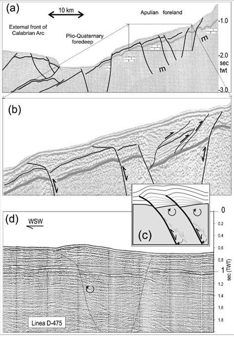 Figure 8 From Relation Between Recent Tectonics And Inherited Mesozoic