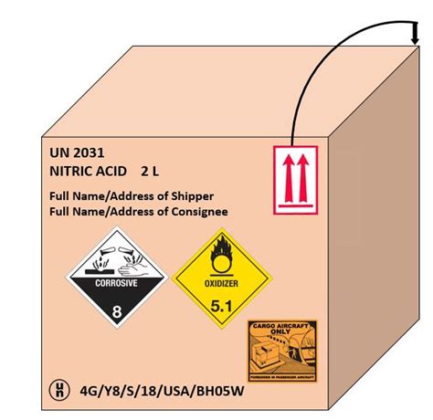32 Orientation Label Dangerous Goods Labels 2021 Vrogue