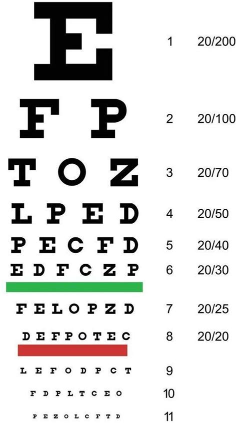 Eye Chart Snellen Vision Test Classic Eyesight Cool Wall