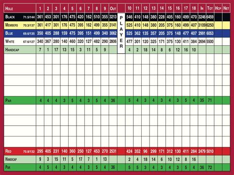 A balanced scorecard (bsc) is a performance metric companies use to identify and improve various internal functions and their resulting external outcomes. Wentworth_Scorecard-2 - Wentworth Golf Club