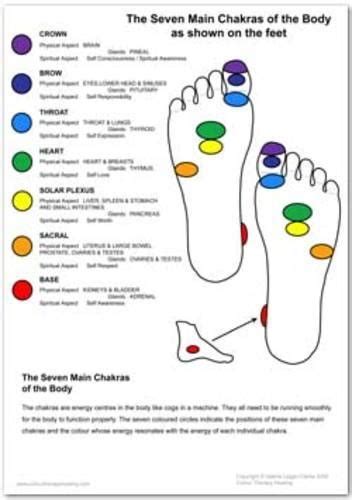 Patala The Seven Minds Reflexology Chakra Chakra Meditation