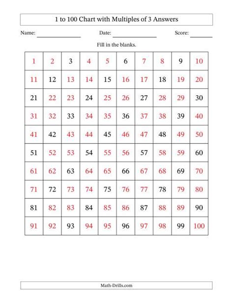 1 To 100 Chart With Multiples Of 3