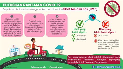 Perkhidmatan farmasi dalam sektor awam adalah termasuk dalam jabatan kesihatan negeri sabah dibawah kementerian kesihatan malaysia. Putuskan Rangkaian Jangkitan Covid-19 dengan Ubat Melaui ...