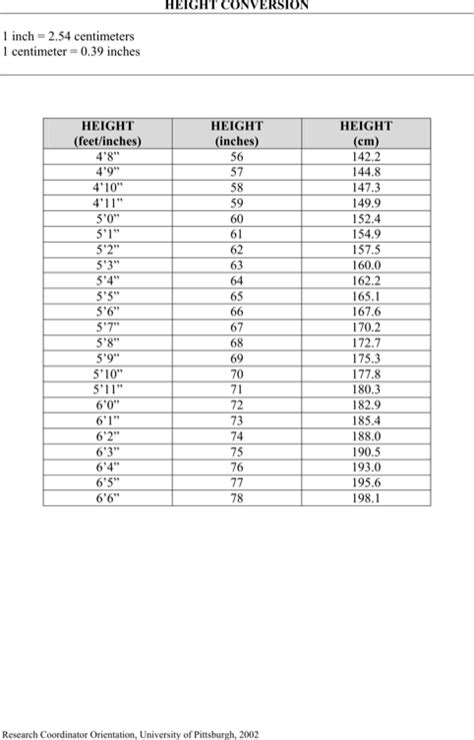 Download Height And Weight Conversion Chart Templates For Free