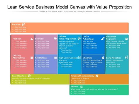 Lean Service Business Model Canvas With Value Proposition Sexiz Pix