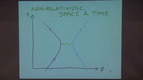 Colloquium March 23d 2017 Fundamental Physics And The Fifth