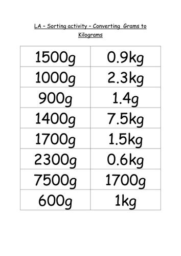 A density or mass density conversion table. Changing g/kg m/ml cm/m/km differentiated sorting by ...