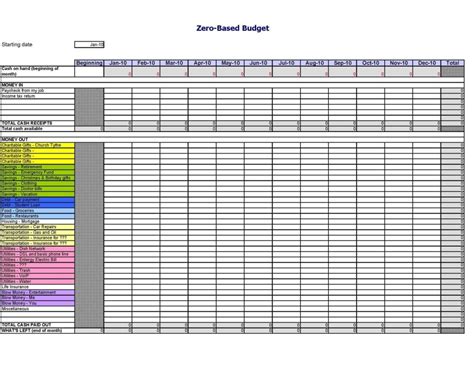 Advanced Excel Spreadsheet With Excel Spreadsheet Templates For