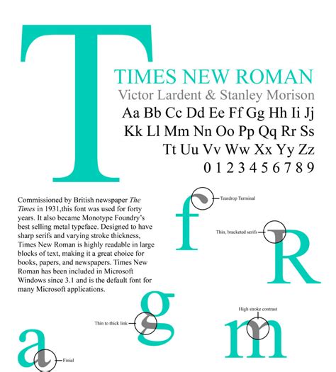 Font Of The Week — Times New Roman Custom Ink