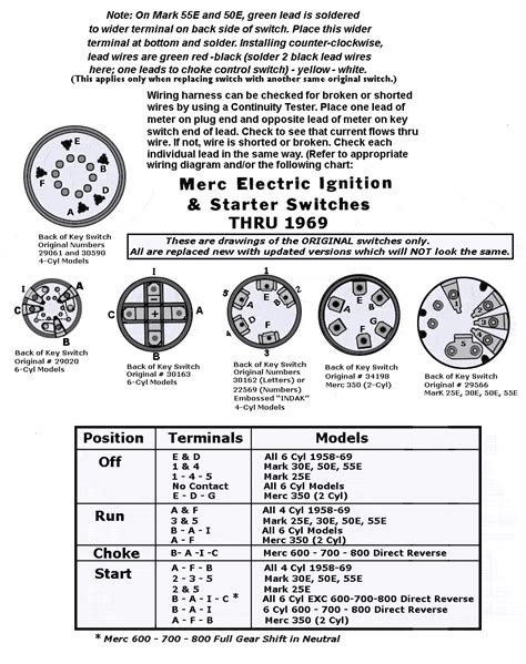 4 pole ignition switch wiring diagram source: 110 Atv 6 Wire Ignition Switch Wiring Diagram