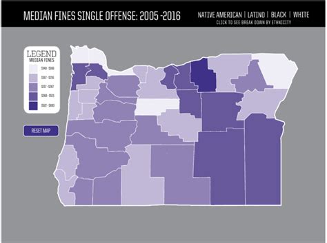 Justice Disparate By Race In Oregon Investigatewest