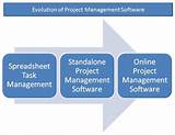 Project Management License Images