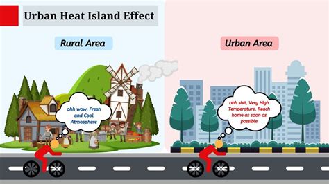 What Is Urban Heat Island Effect 5 Way To Reduce Uhi Effect