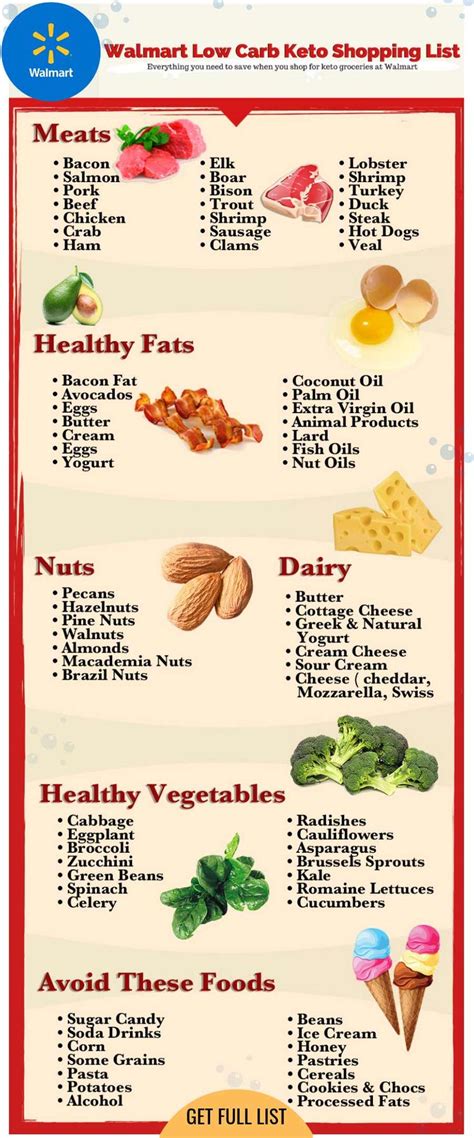 Offers healthy foods and natural products to our members at wholesale prices. A Handy Printable Keto Walmart Shopping List | Healthy ...