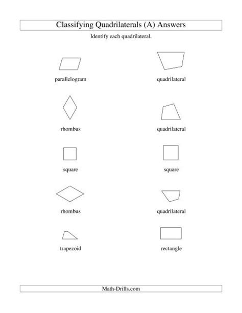 Classifying Quadrilaterals Squares Rectangles Parallelograms
