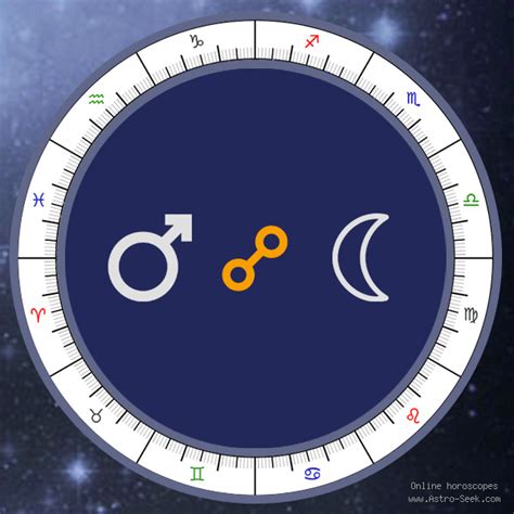 Mars Opposition Moon Meaning Synastry Chart Aspect Free Astrology