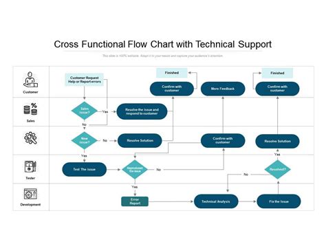 Cross Functional Flow Chart With Technical Support Templates
