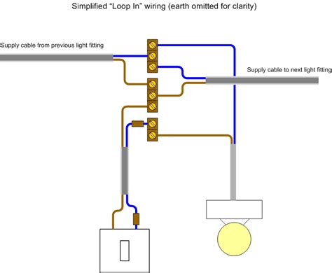 10 Simple Steps On How To Wire A Wall Switch To A Light