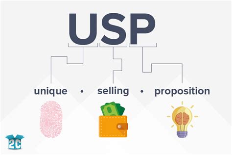 What Is A Unique Selling Proposition Usp And How Does Your Business