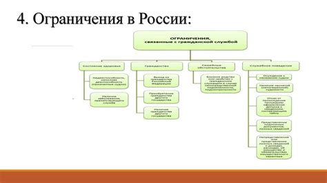 Ограничения и запреты для государственных служащих за рубежом и в России. Сходства и различия ...
