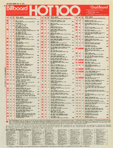 THIS WEEK IN AMERICA BILLBOARD HOT 100 10 1979 Motor City Radio