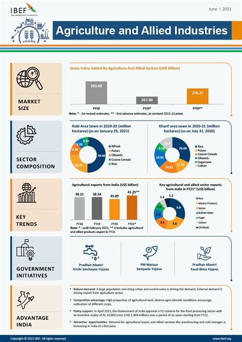 Insights Ias Simplifying Ias Exam Preparation