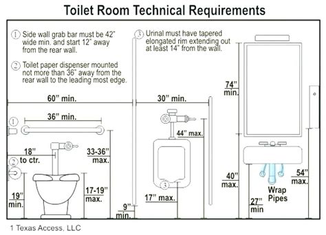 Toilet Plumbing Rough In Dimensions New Product Review Articles