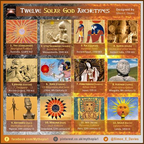 Twelve Solar God Archetypes