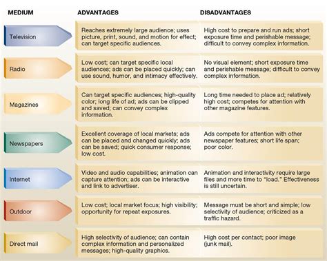 Their disadvantage is the need for constant updating, which takes a lot of memory. 😎 Advantages disadvantages using internet. What Are ...