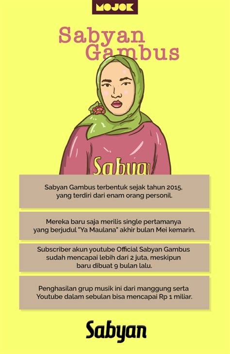 Dalam rangka pernikahan maulida & imam bertempat di lapangan bola bintang fajar kp. Menghitung Penghasilan Sabyan Gambus, Grup yang Lagunya ...