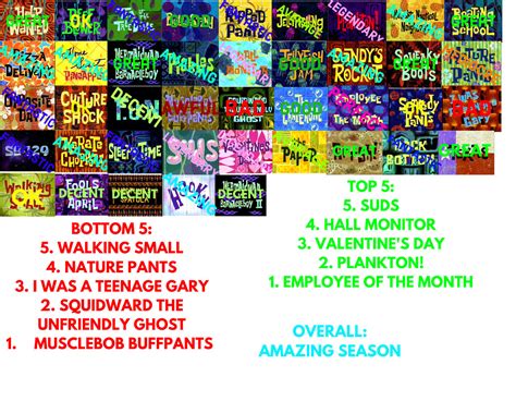 Spongebob Squarepants Season 1 Scorecard By Xtremesk8ter On Deviantart