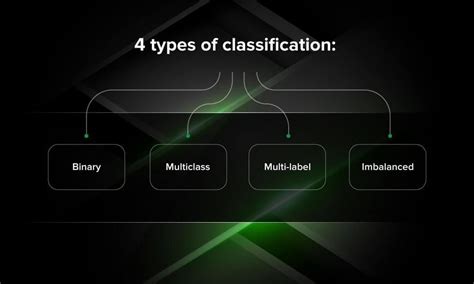 Classification Models Machine Learning Nac Org Zw