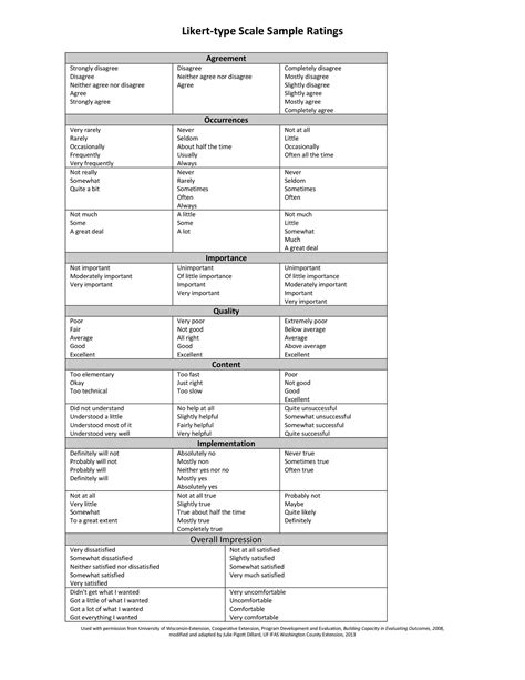 27 Free Likert Scale Templates And Examples Wordexcelppt