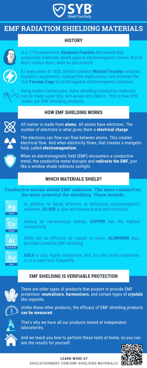 Emf Shielding Materials How Anti Radiation Protection Works