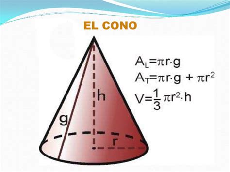 MatemÁtica FÁcil Area Y Volumen De Conos