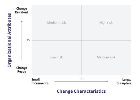 Why You Need A Change Management Strategy