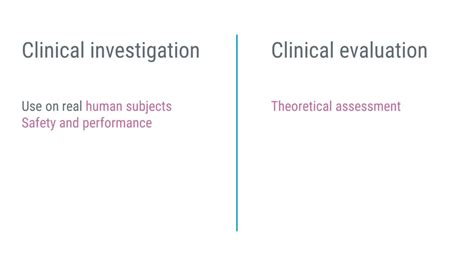 Clinical Investigation And Clinical Evaluation Medicaldevicehq