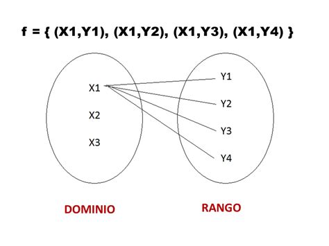 ¿cómo Saber Si Es Una Función O Una Relación