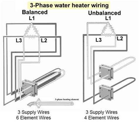 3 Phase Water Heater