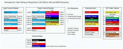 I'm trying to put a new 7 pin connector plug onto the trailer umbilical and i have a diagram for a configuration which doesn't match the tow vehicle's (2001 tahoe) color codes for turn lights, stop. fullfatrr.com - View topic - L322 Trailer Wiring - How it should be done, with pictures