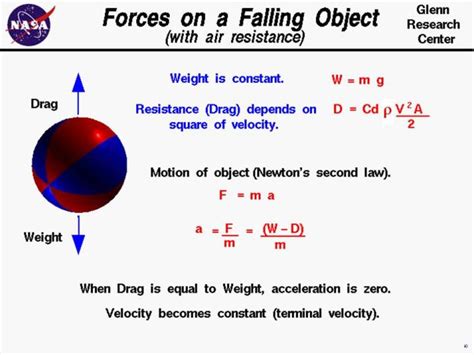 How To Calculate Force Due To Air Resistance Haiper