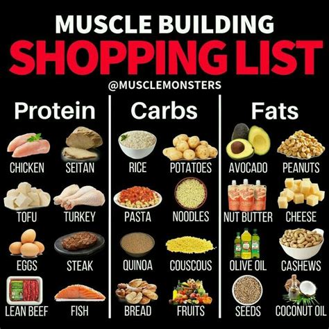 Healthy Food To Buy Healthy Weight Gain Foods Food To Gain Muscle