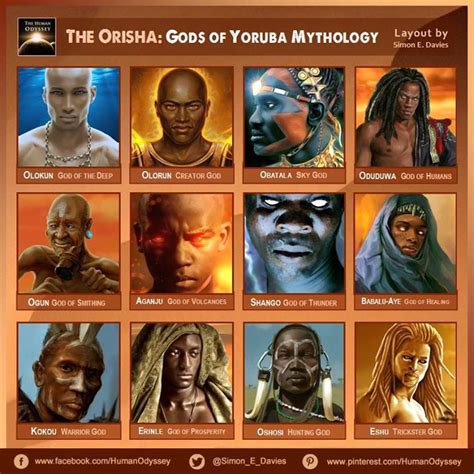 The Orisha Mythology African Mythology Orisha