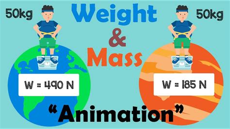 Difference Of Weight And Mass Animation Youtube