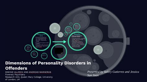 Dimensions Of Personality Disorders In Offenders By Dessire Gutierrez